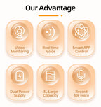 WatchFeast 3.0 – Smart Automatic Feeder with HD Camera & App Control (3L Capacity)