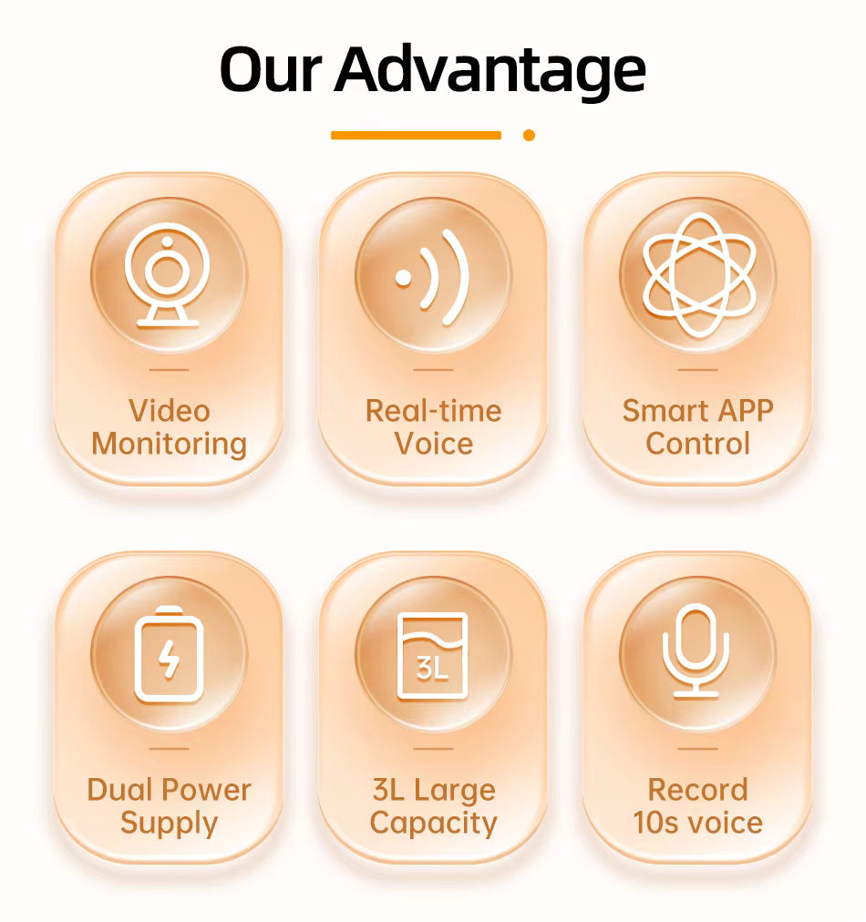 WatchFeast 3.0 – Smart Automatic Feeder with HD Camera & App Control (3L Capacity)