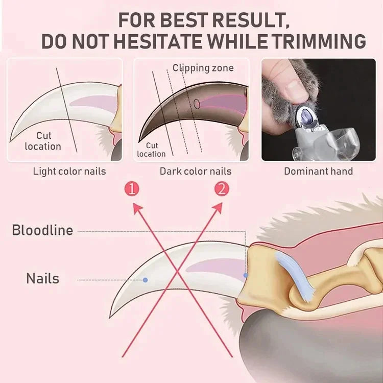 Furbytes BrightTrim – LED Pet Nail Clipper for Cats & Dogs