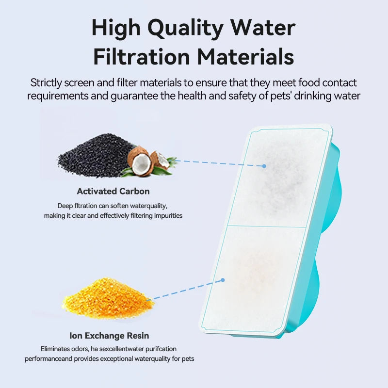PureFlow Filter Pack – Replacement Filters for Smart Stainless Steel Cat Fountain (3.2L)
