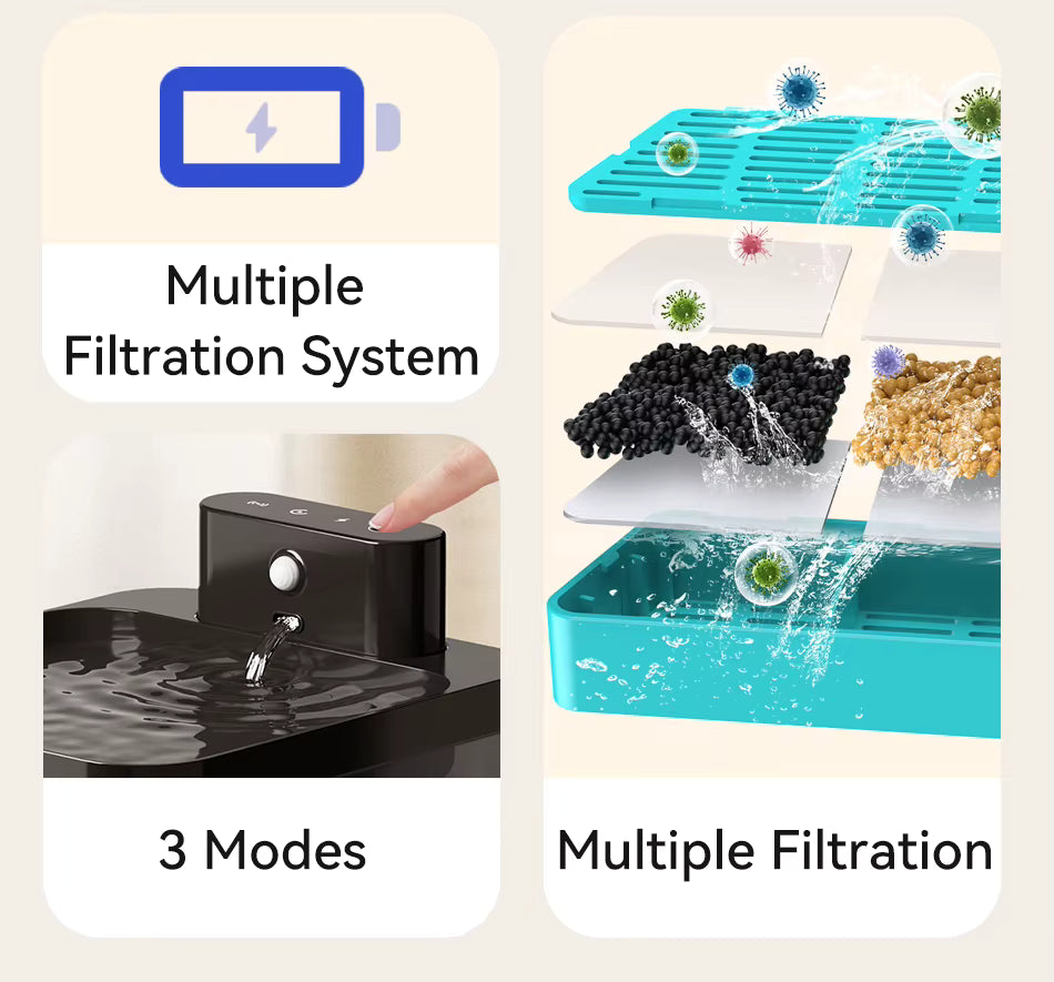 FlowSense 2.6 – Smart Wireless Pet Fountain with Infrared Sensor (2600mAh)