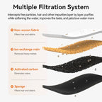 PureFlow Filter Pack – Replacement Filters for Smart Stainless Steel Cat Fountain (3.2L)