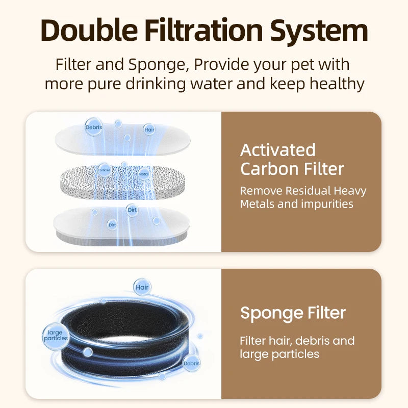 PureFlow+ Activated Carbon Filters – 3.2L Stainless Steel Cat Fountain Replacements (4 or 8 Pack)