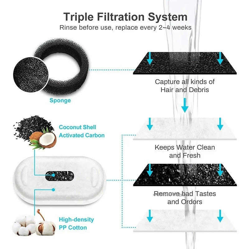 AquaShield Filter Set – Activated Carbon Replacements for Stainless Steel Pet Fountains (6 or 12 Pack)