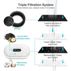 AquaShield Filter Set – Activated Carbon Replacements for Stainless Steel Pet Fountains (6 or 12 Pack)