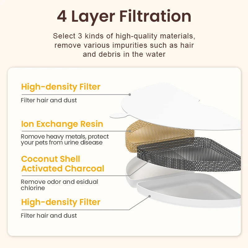 FeedStream Duo – 2-in-1 Stainless Steel Feeder & Water Fountain for Cats and Dogs