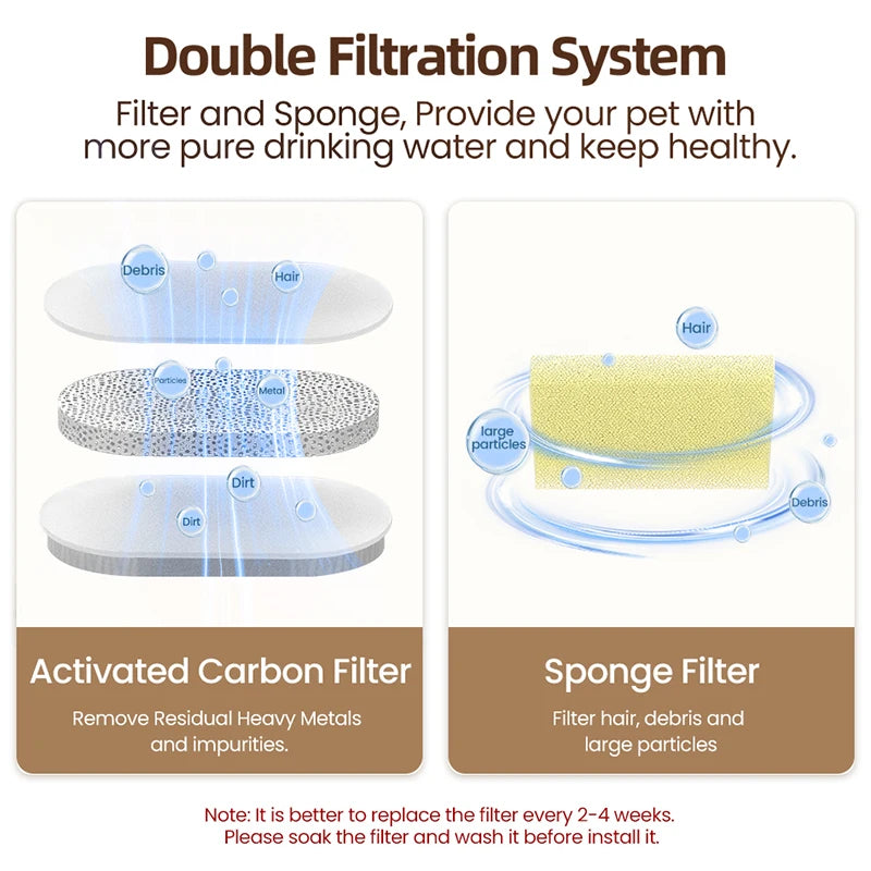 Rojeco ClearFlow Replacement Filters – For 1.5L Transparent Cat Water Fountain